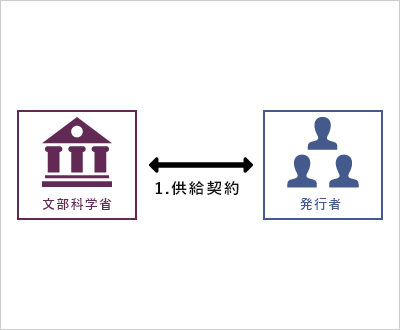 国による教科書の購入の仕組み